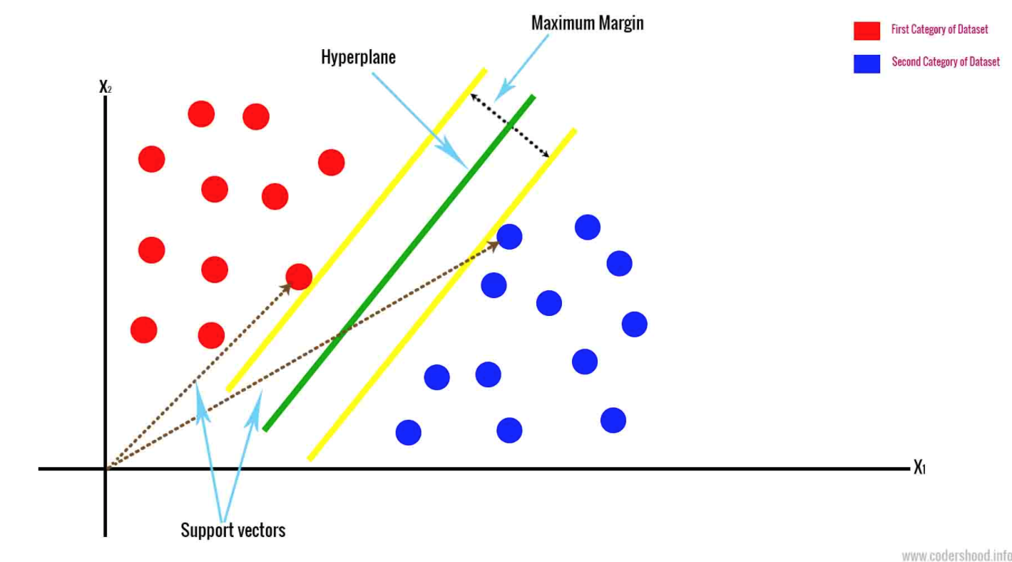 Hyperlane diyagramı