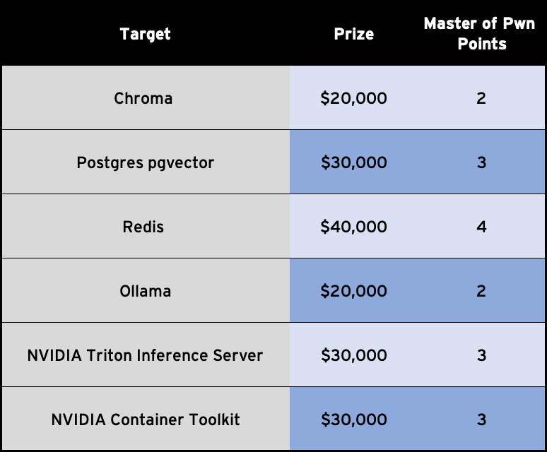 Master of PWN Points