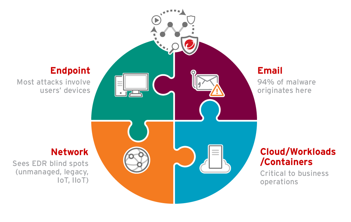 endpoint-email-network-cloud