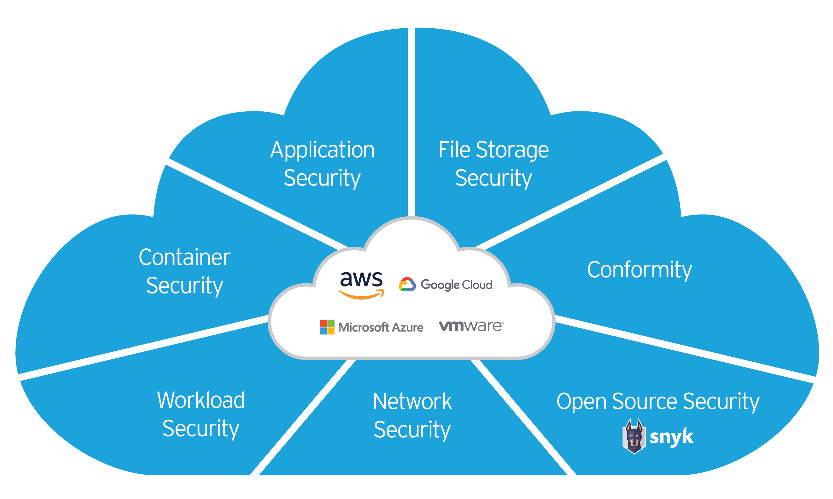 Workload Security for DevOps