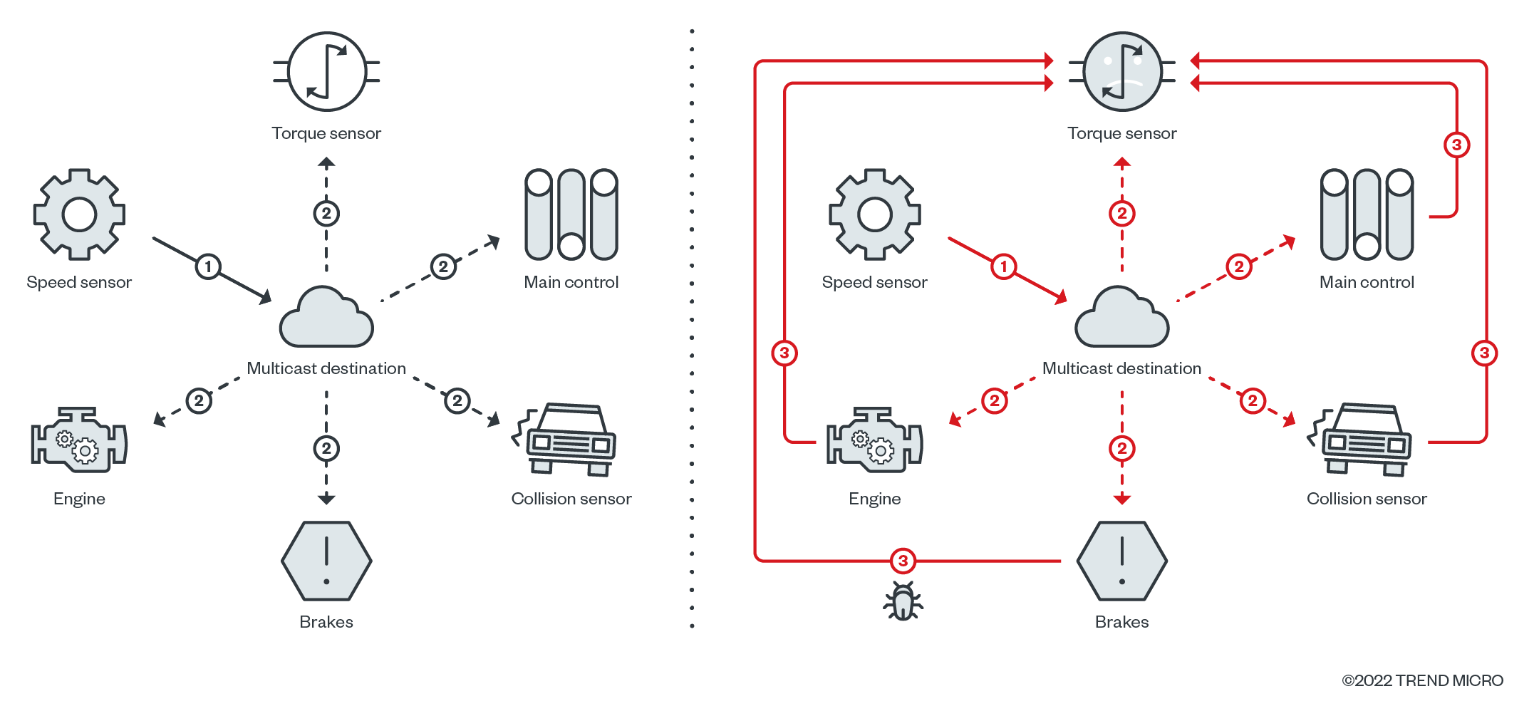 figure4-defending-the-supply-chain-why-DDS-critical-industrial-software-industry