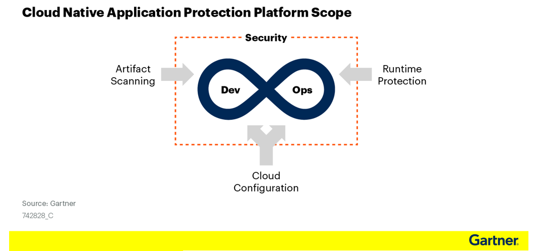 cloud-native-application-protection-platform-scope