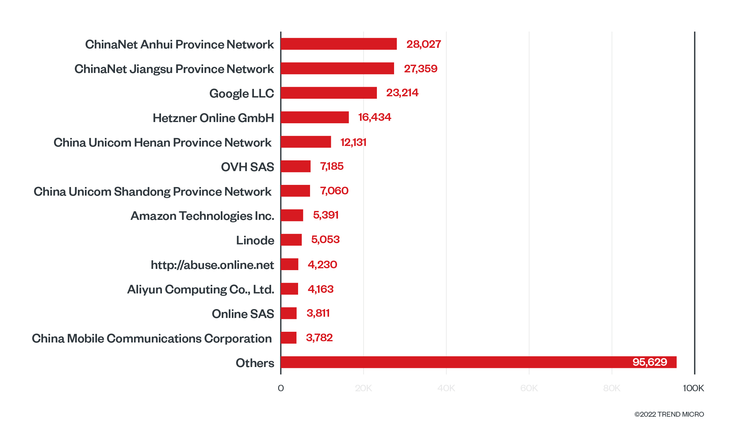 fig3-analyzing-the-security-of-publicly-exposed-kubernetes-clusters