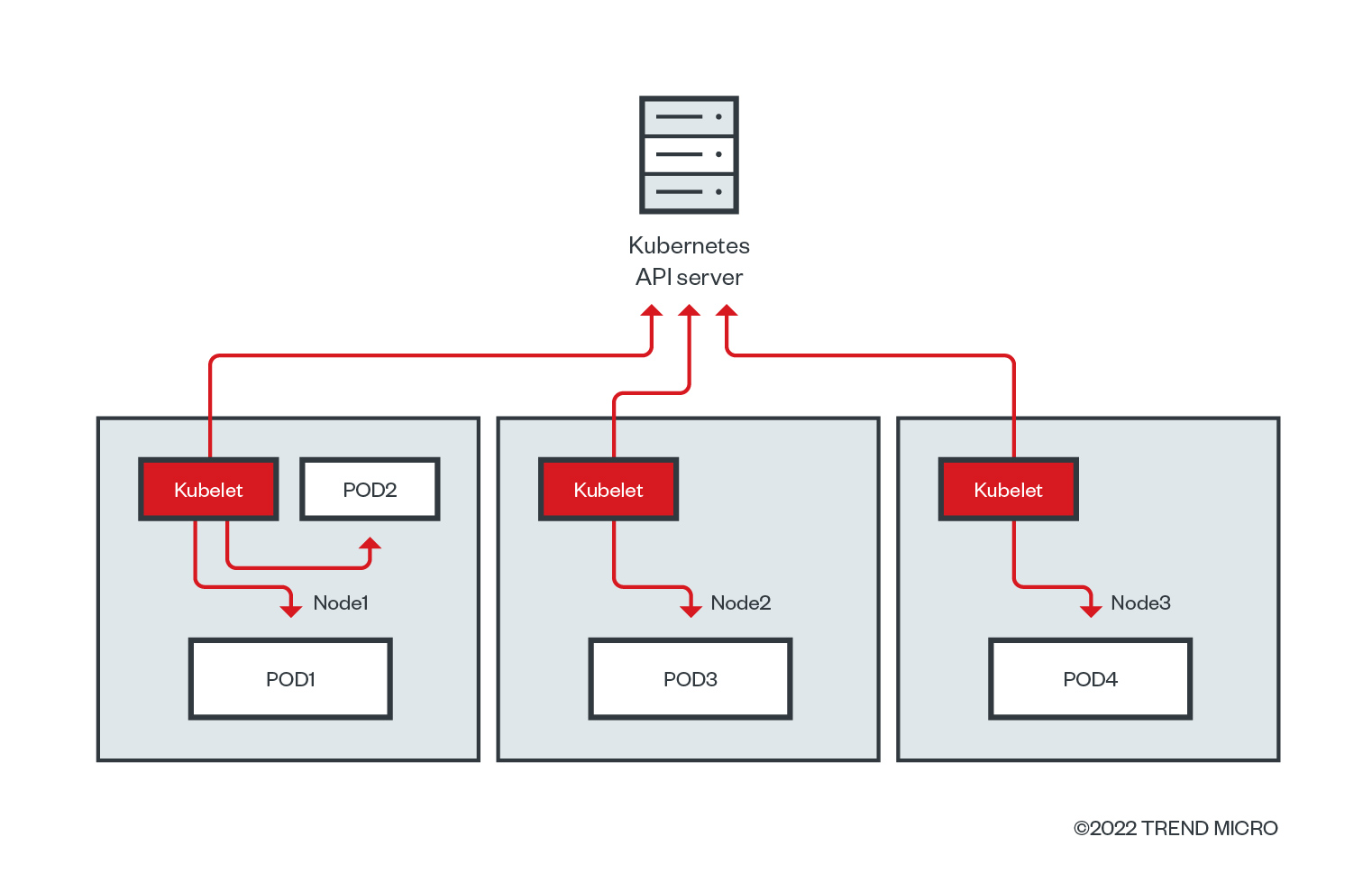 fig4-analyzing-the-security-of-publicly-exposed-kubernetes-clusters