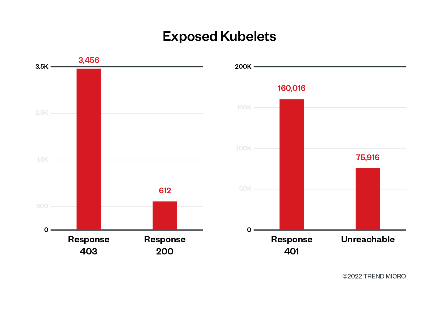 fig5-analyzing-the-security-of-publicly-exposed-kubernetes-clusters