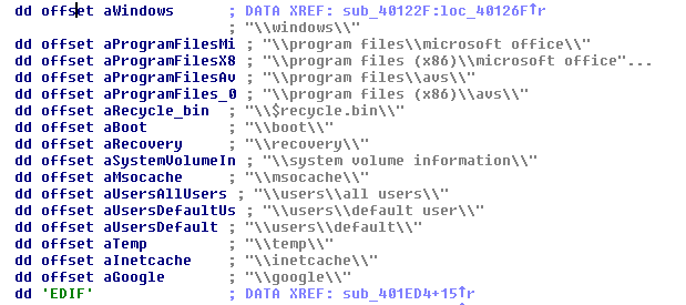 cuba-ransomware-group-s-new-variant-found-using-optimized-infection