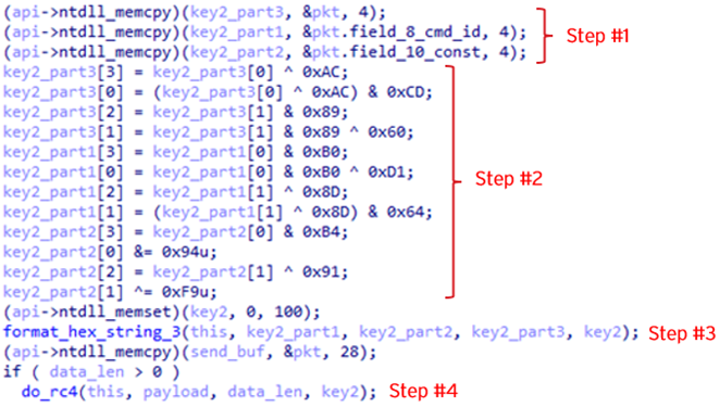 Encryption algorithm of the payload section