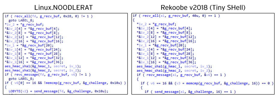 Handshake on the reverse shell of Linux.NOODLERAT (left) and Rekoobe/Tiny SHell (right)