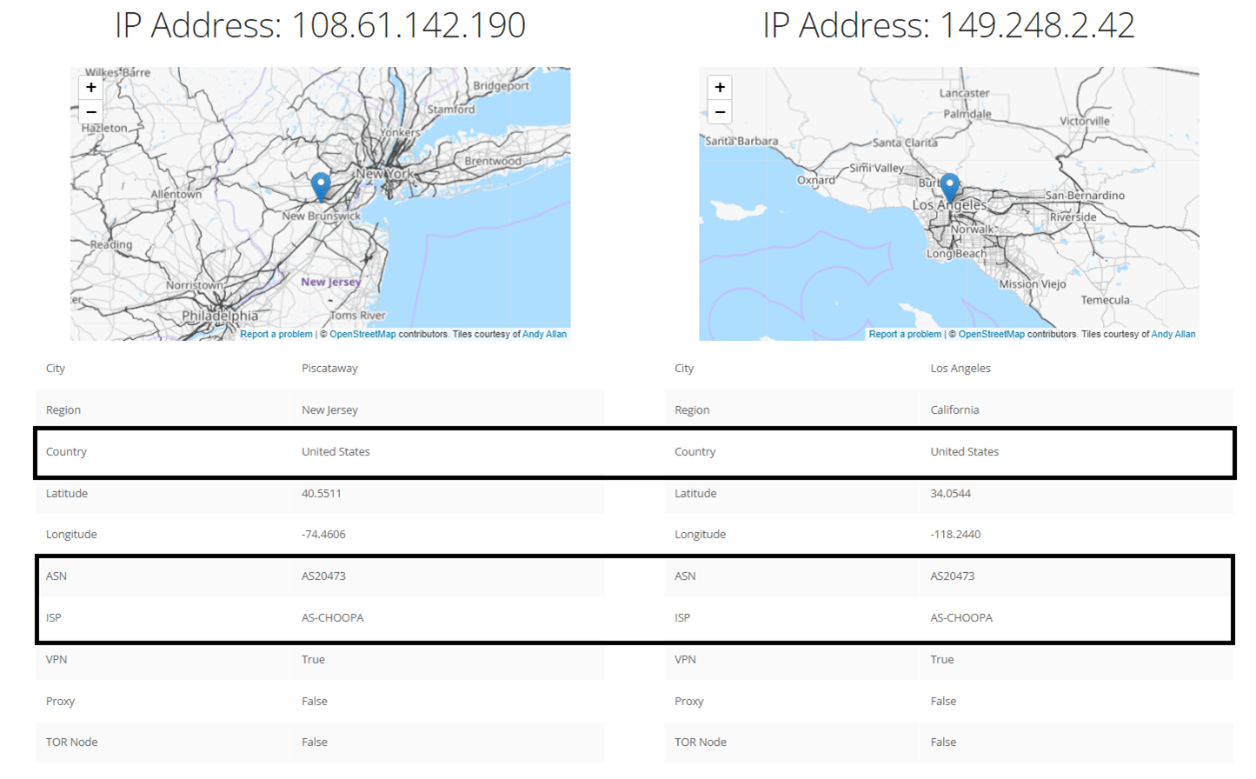 The IP address hosting the ransomware (left) and the IP address related to Prolific Puma from (right) have similarities.