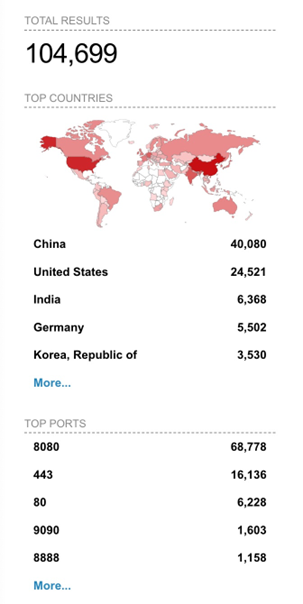 Shodan search results on exposed Jenkins servers