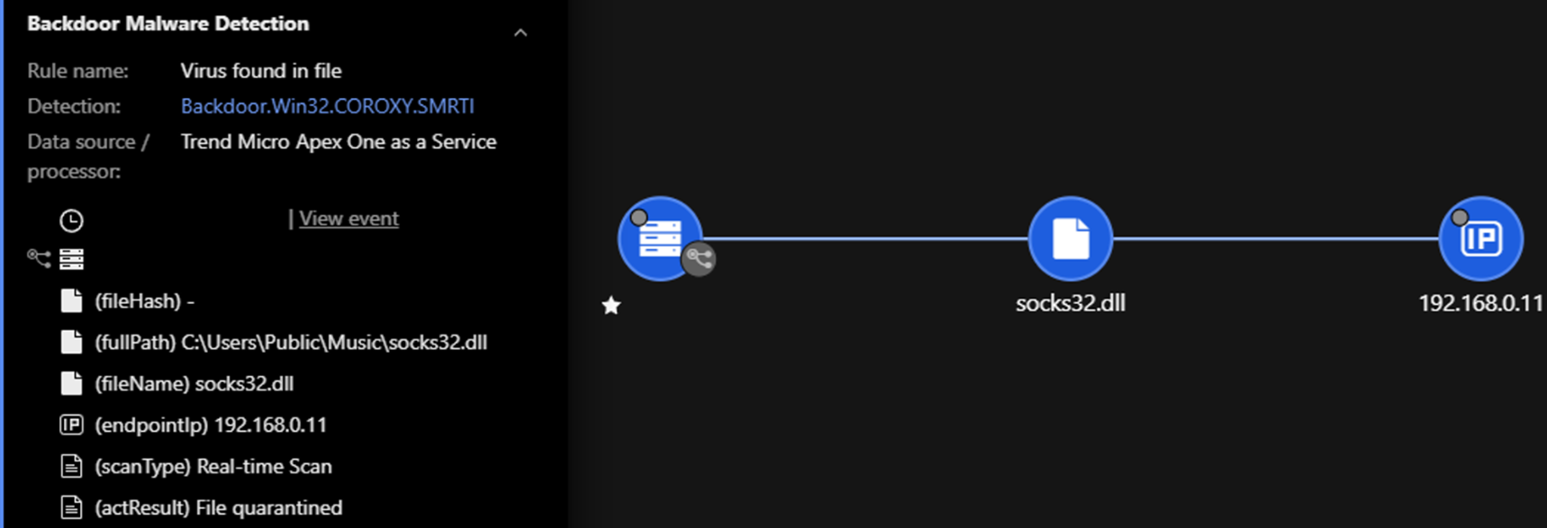 SYSTEMBC Detection Event (Vision One)