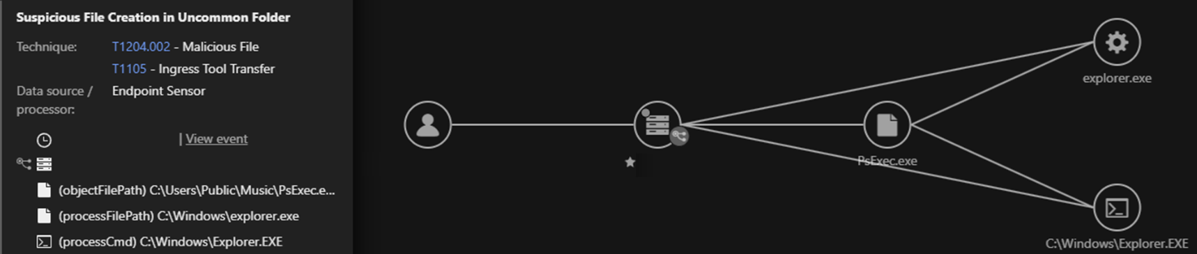 PSEXEC Detection (Vision One)