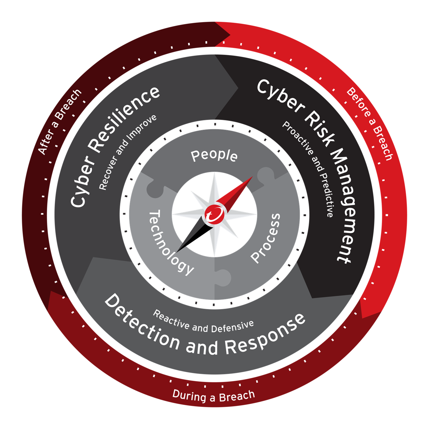 cybersecurity compass