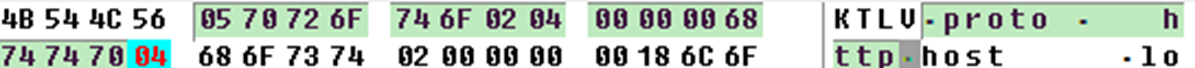 Figure 3. Parameter proto, type string (02), value http, as stored in configuration file