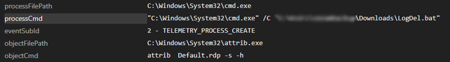 The command used to remove system and hidden attributes of Default.rdp via Attrib.exe