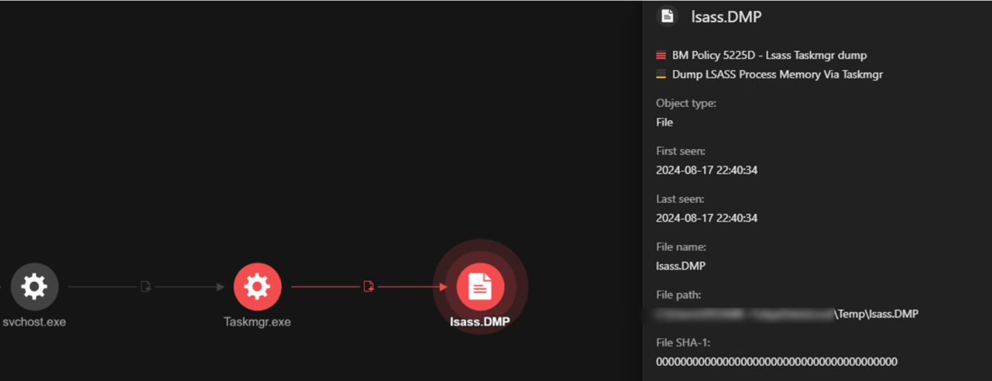 Taskmgr.exe creating a file named lsass.DMP