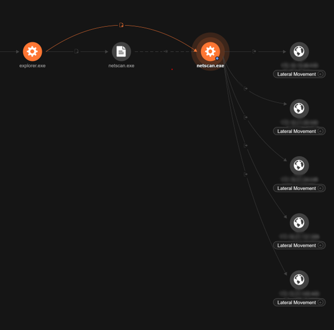 RansomHub 利用 NetScan 來探索網路並搭配橫向工具傳輸技巧。