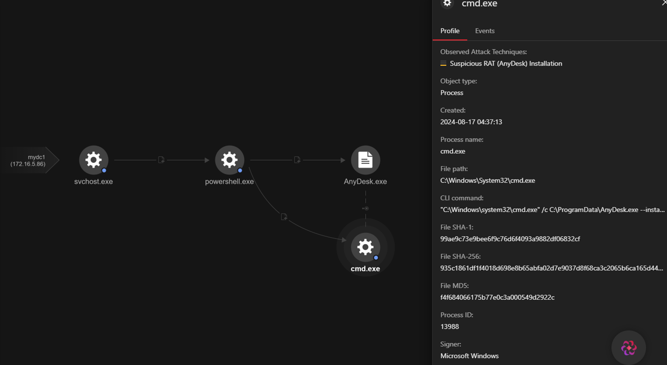 RansomHub installing AnyDesk.exe