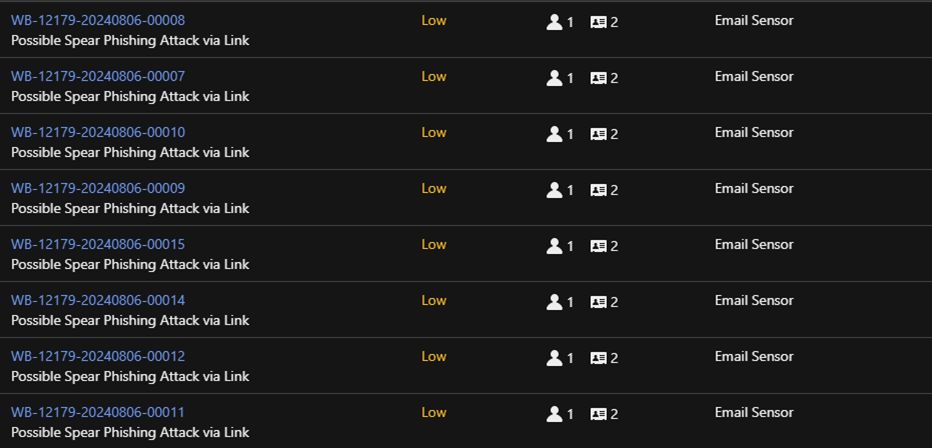 Multiple detections indicating a possible spear phishing attack