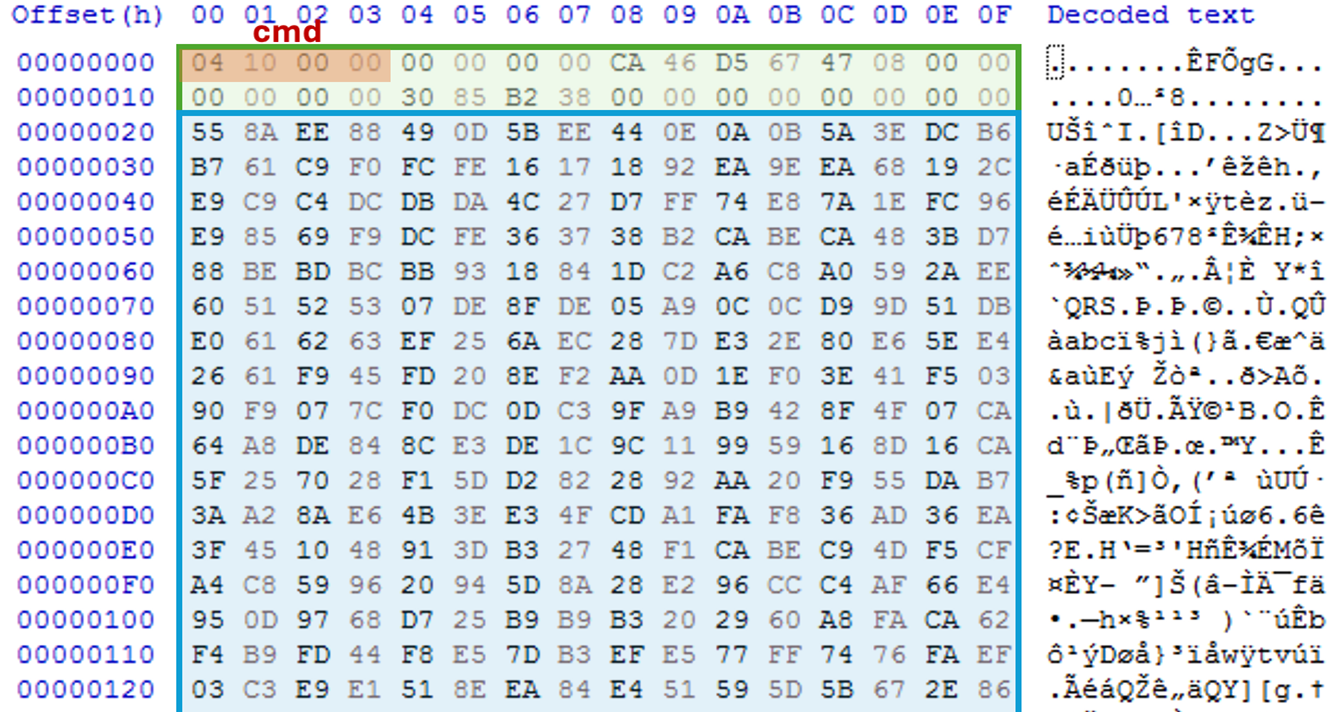 Decrypted traffic