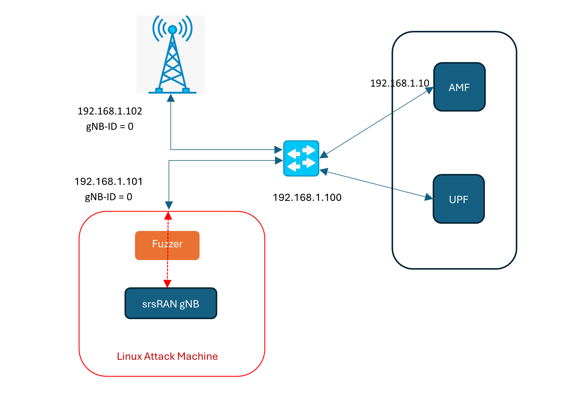 Attack Topology for ZDI-CAN-23960