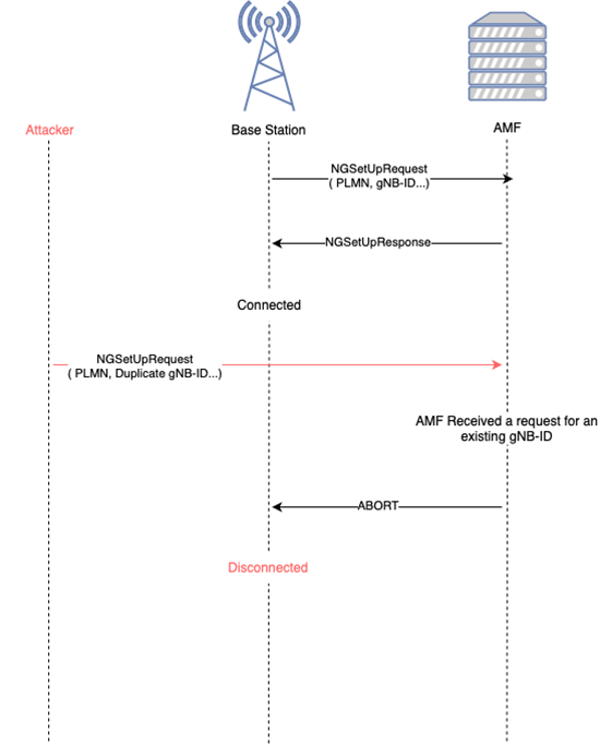 The message flow of ZDI-CAN-23960