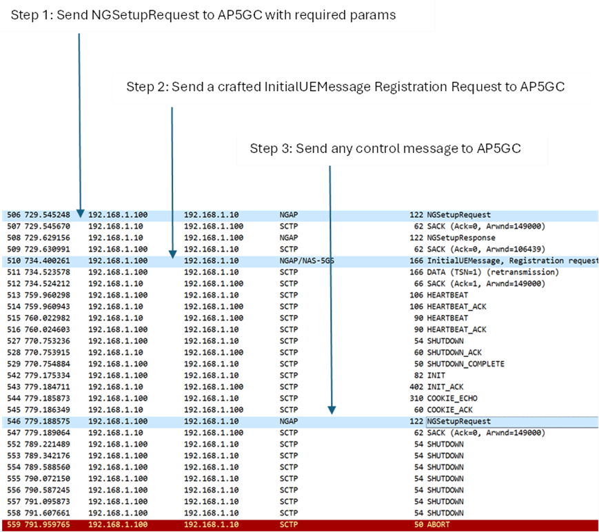 Packet capture of CVE-2024-20685 in action