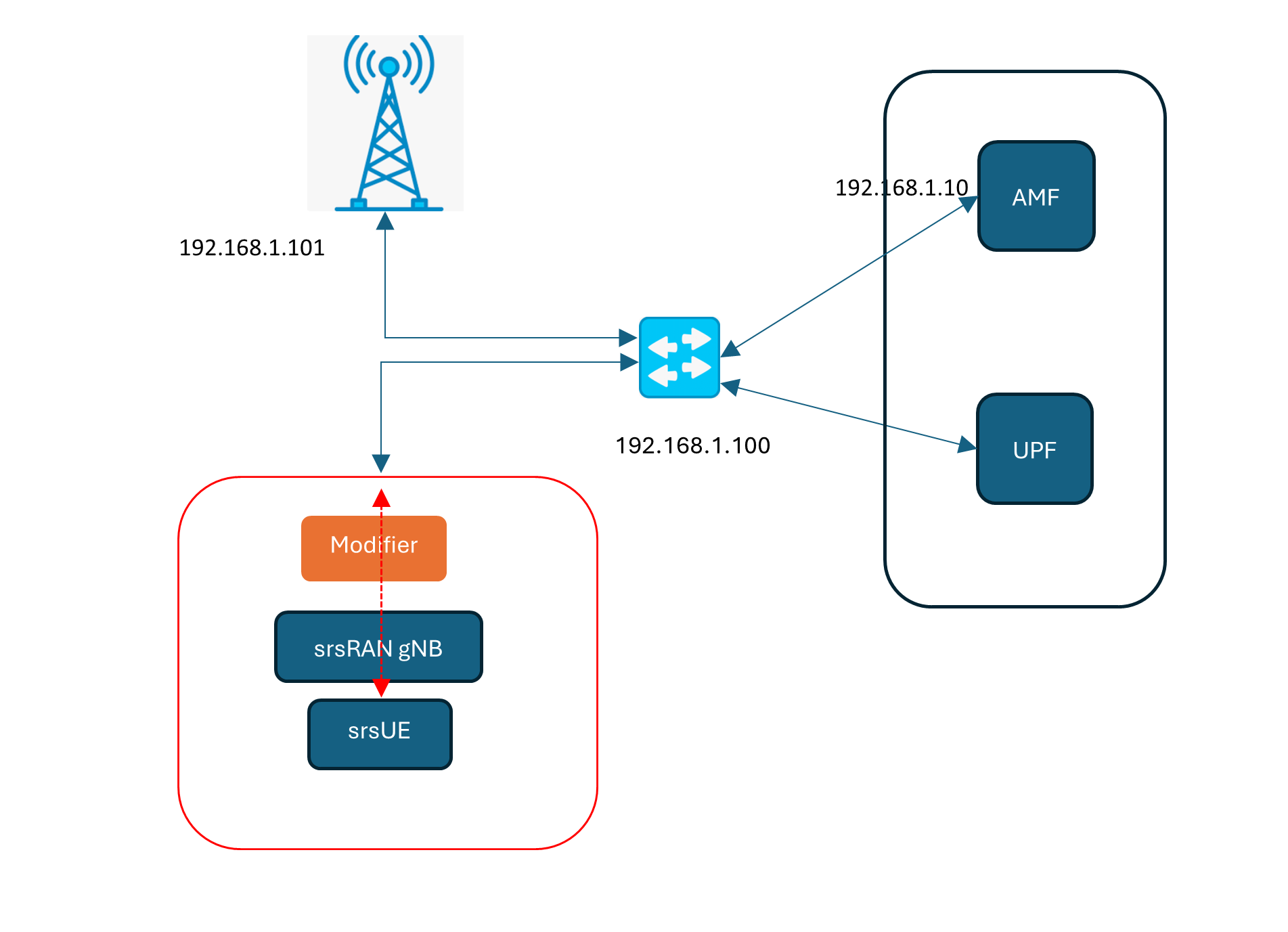 Attack Topology of CVE-2024-20685