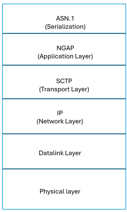 Control message Stack