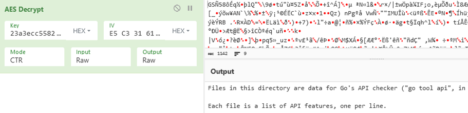 Verification of decryption when cypher and its parameters are known