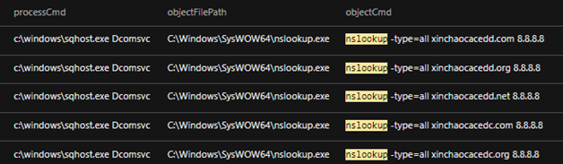 Nslookup querying the randomly generated domain