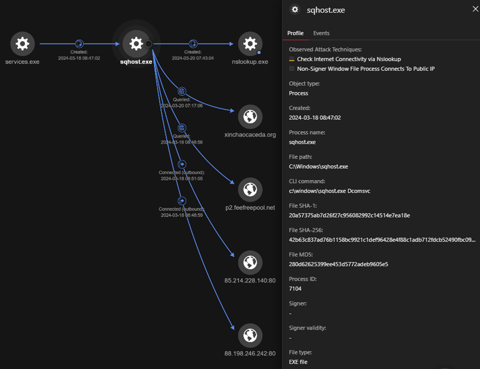 Sqhost.exe activity detected by Vision 1 Execution Profile