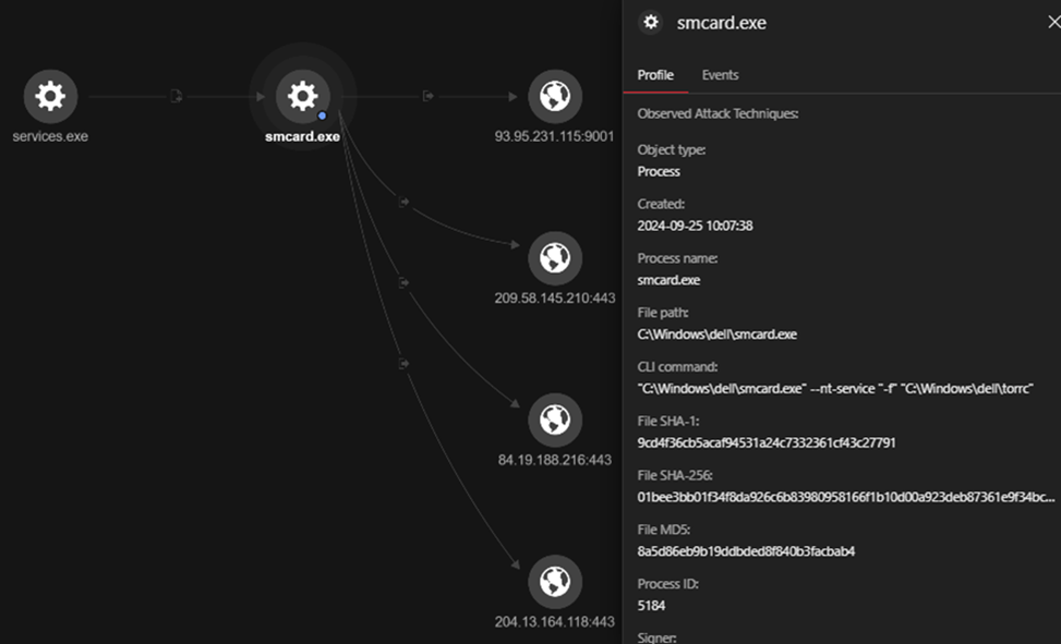 Smcard.exe acts as a TOR relay