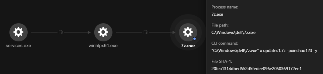 7z.exe file used to extract contents of updates1.7z and updates2.7z