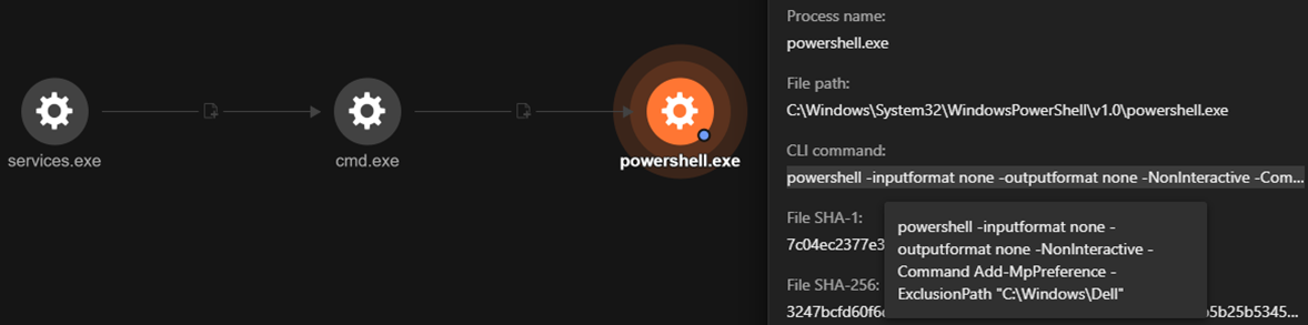 powershell.exe file used to evade detection