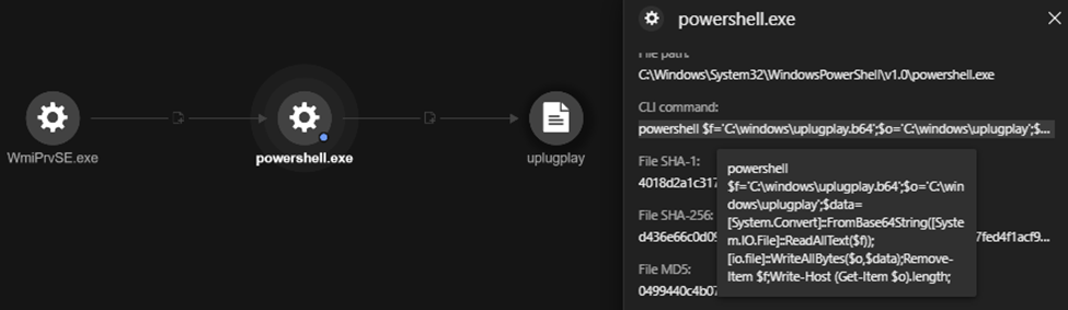 PowerShell decoded the Base64-encoded files (*.b64 file extension) to a new file.