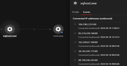 Sqhost.exe connection to 88.198.246[.]242