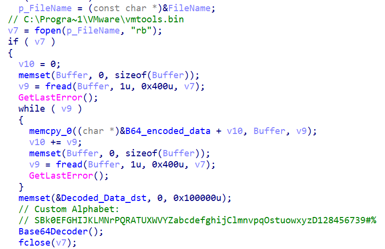 The vmtools.dll using Base64 with custom alphabet