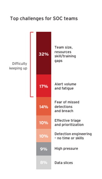 top-challenges