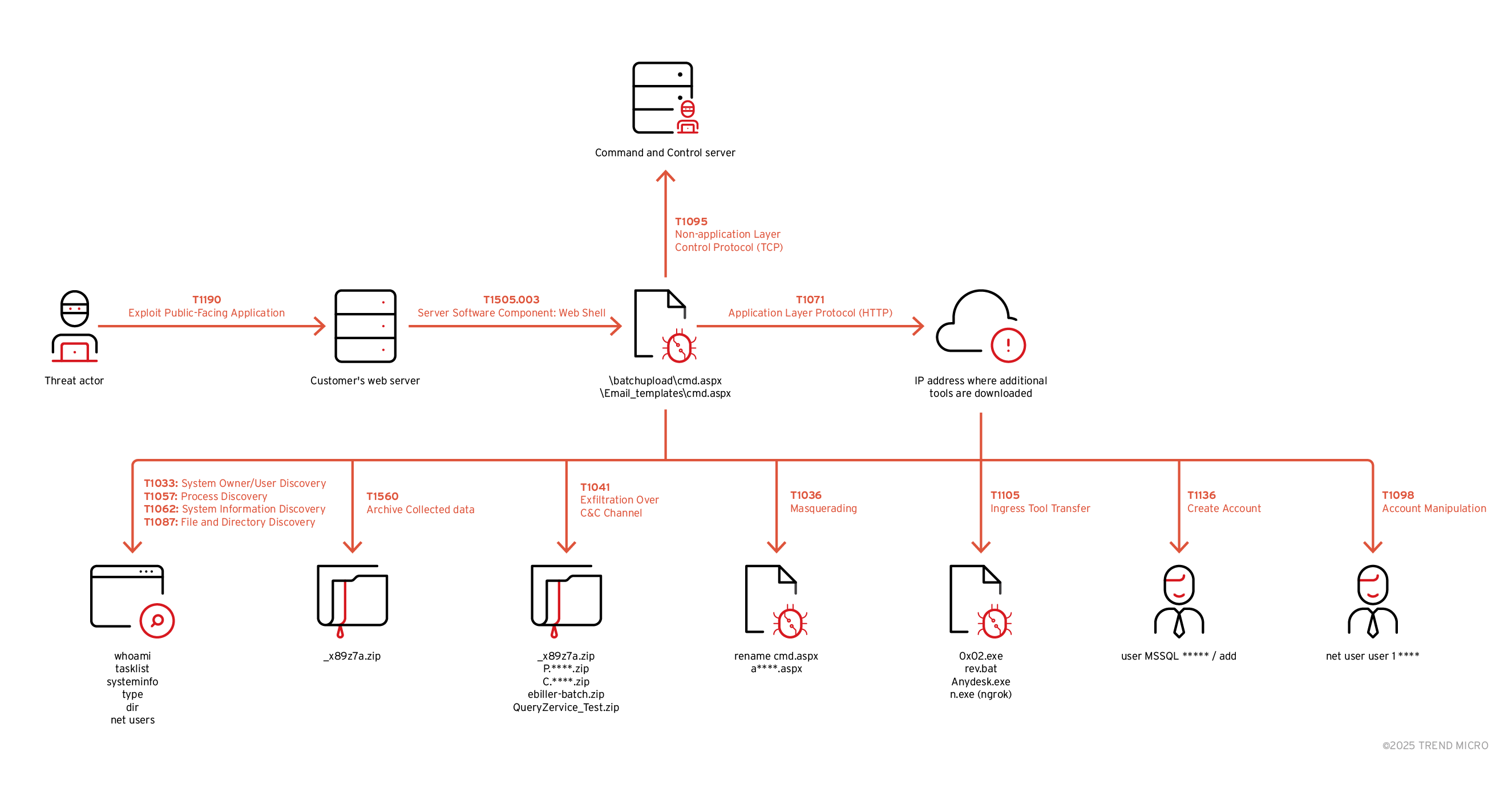 Bild 1. Vorfallsdiagramm