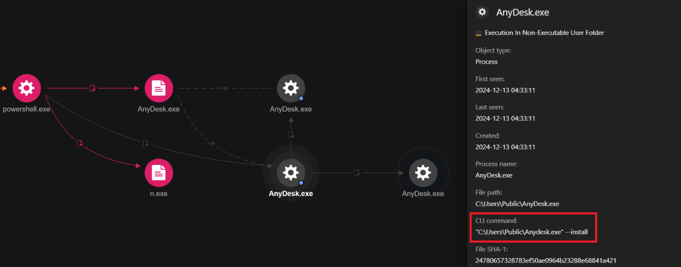 Figure 4. Trend Vision One’s RCA for the installation of Anydesk.exe