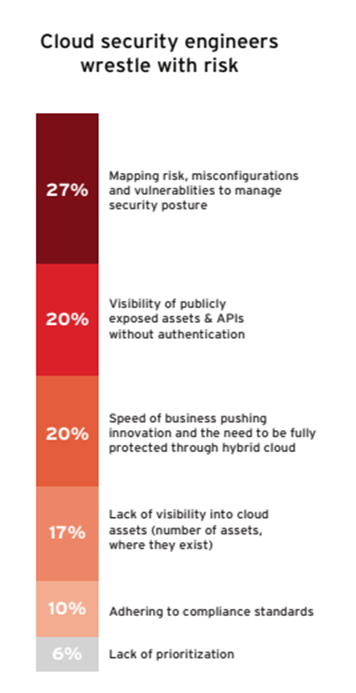 cloud-security-engineers