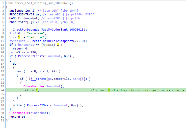 Figure 6. Checking of ESET process