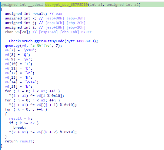 Figure 11. Function containing the decryption of shellcode