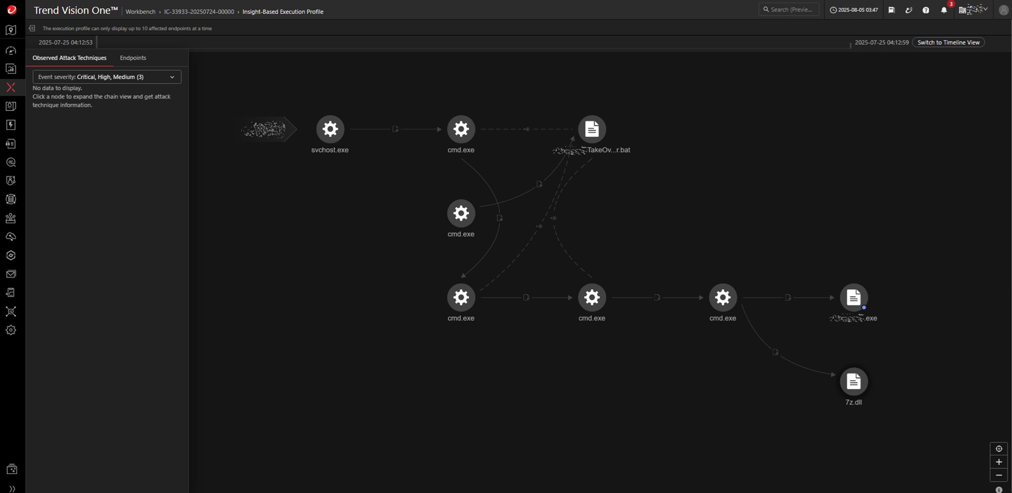 Execution of batch file eventually leading to ransomware deployment