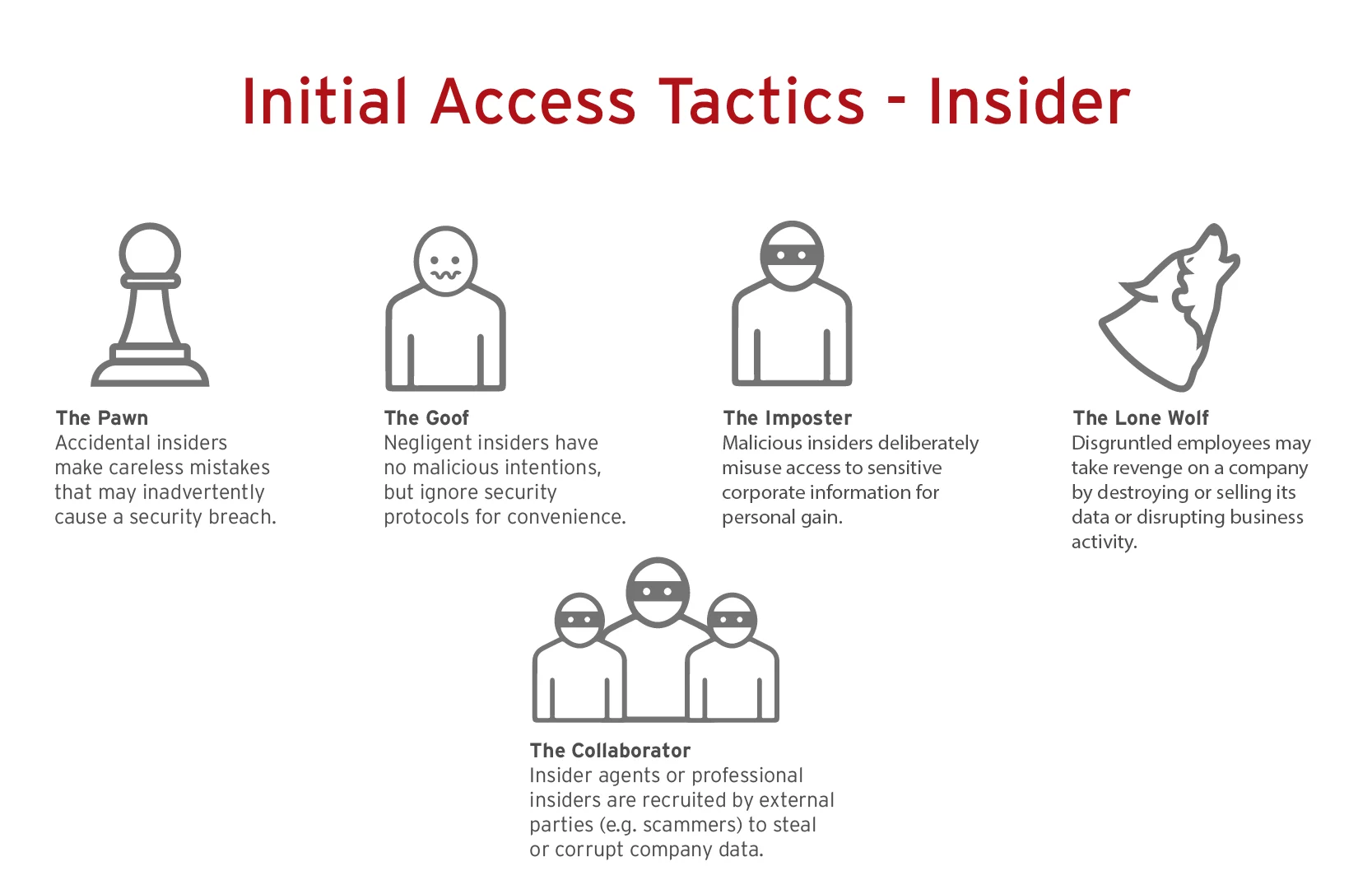 Cyber Attack Vector Insider